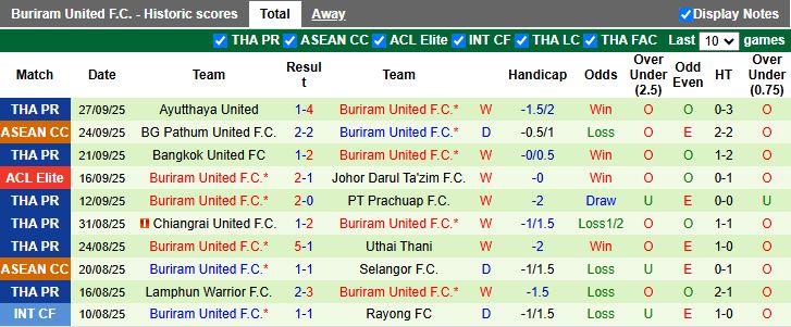 Nhận định, Soi kèo FC Seoul vs Buriram United 17h00 ngày 30/9: Chủ nhà gặp khó - Ảnh 3