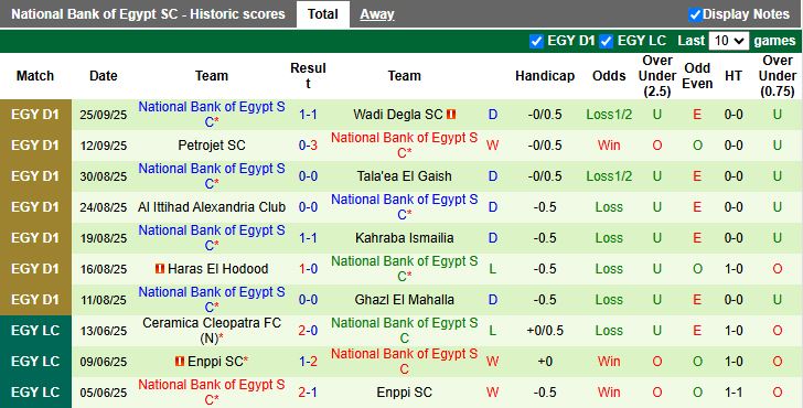 Nhận định, Soi kèo Ismaily vs National Bank of Egypt 21h00 ngày 29/9: Khó thoát hiểm - Ảnh 3