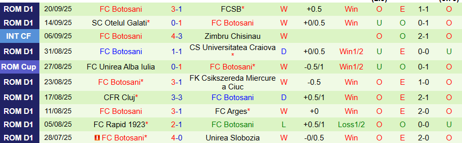 Nhận định, Soi kèo Metaloglobus vs Botosani, 22h00 ngày 29/9: Tiếp đà bay cao - Ảnh 1