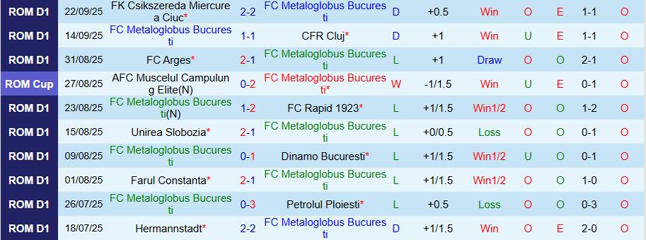 Nhận định, Soi kèo Metaloglobus vs Botosani, 22h00 ngày 29/9: Tiếp đà bay cao - Ảnh 2
