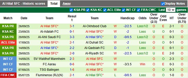 Nhận định, Soi kèo Nasaf vs Al Hilal 20h45 ngày 29/9: Nunez thăng hoa? - Ảnh 2