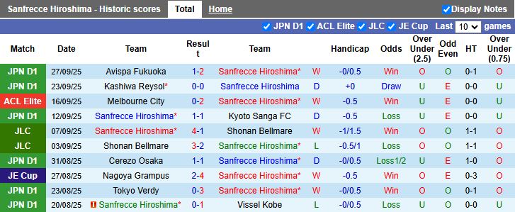 Nhận định, Soi kèo Sanfrecce Hiroshima vs Shanghai Port 17h00 ngày 30/9: Tiếp tục chiến thắng - Ảnh 1
