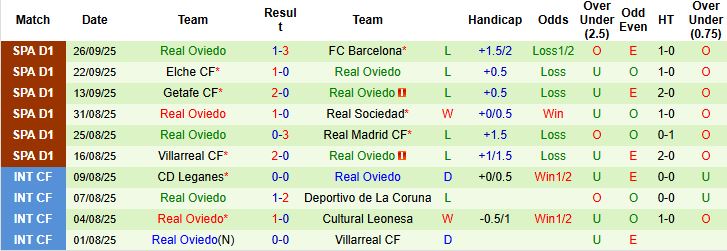 Nhận định, Soi kèo Valencia vs Oviedo 02h00 ngày 30/09: Bắt nạt tân binh - Ảnh 2