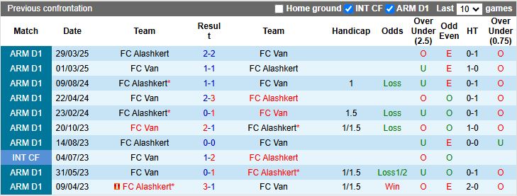 Nhận định, Soi kèo Van vs Alashkert 18h30 ngày 29/9: Đối thủ khó chơi - Ảnh 1