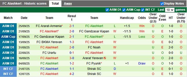 Nhận định, Soi kèo Van vs Alashkert 18h30 ngày 29/9: Đối thủ khó chơi - Ảnh 3