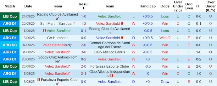 Nhận định, Soi kèo Velez Sarsfield vs Atletico Tucuman 6h ngày 30/9: Thế trận khó lường - Ảnh 1