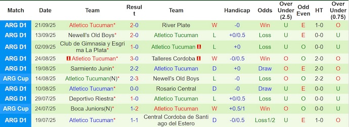 Nhận định, Soi kèo Velez Sarsfield vs Atletico Tucuman 6h ngày 30/9: Thế trận khó lường - Ảnh 2