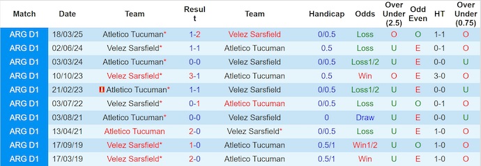 Nhận định, Soi kèo Velez Sarsfield vs Atletico Tucuman 6h ngày 30/9: Thế trận khó lường - Ảnh 3