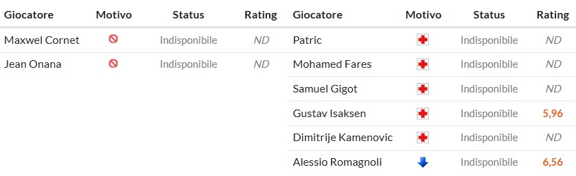 Soi kèo phạt góc Genoa vs Lazio, 1h45 ngày 30/09 - Ảnh 2