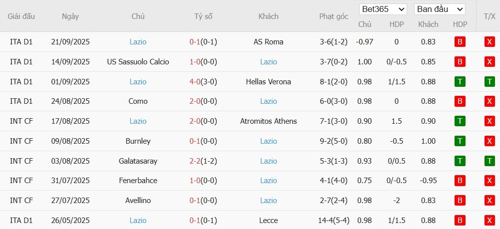 Soi kèo phạt góc Genoa vs Lazio, 1h45 ngày 30/09 - Ảnh 5