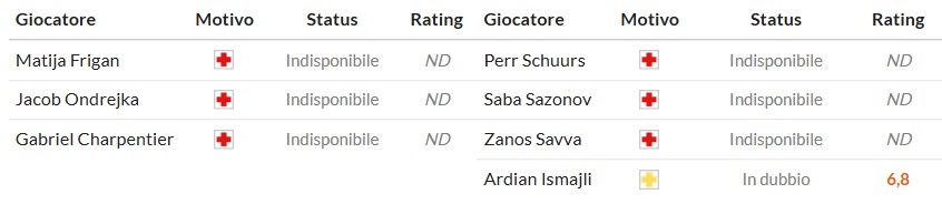 Soi kèo phạt góc Parma vs Torino, 23h30 ngày 29/09 - Ảnh 2