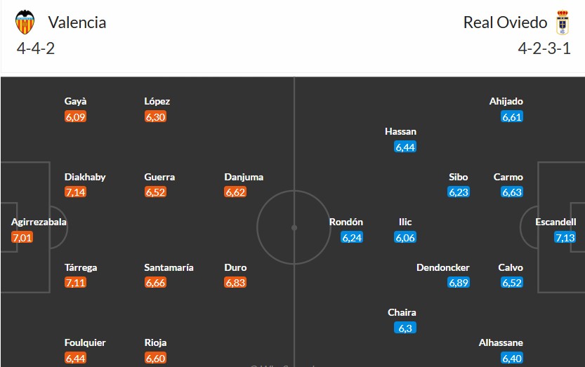 Soi kèo phạt góc Valencia vs Real Oviedo, 2h ngày 30/09 - Ảnh 3