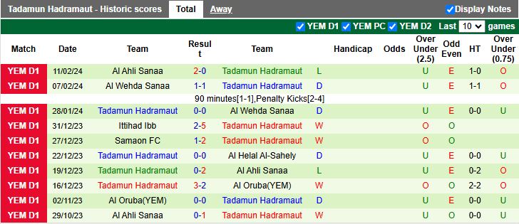 Nhận định, Soi kèo Al Rayyan vs Tadamun Hadramaut 22h00 ngày 1/10: Thị uy sức mạnh - Ảnh 2