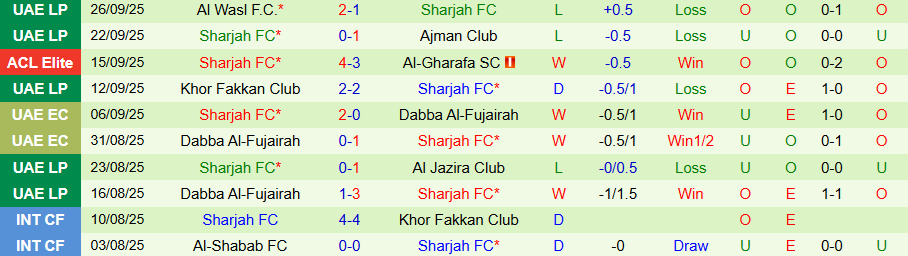 Nhận định, Soi kèo Al-Sadd vs Sharjah, 23h00 ngày 30/9: Chủ nhà tận hưởng niềm vui - Ảnh 1