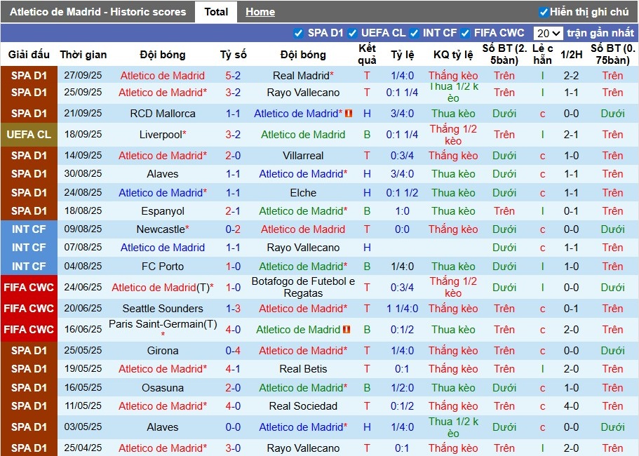Nhận định, Soi kèo Atletico Madrid vs Frankfurt, 1h45 ngày 01/10: Thế trận khó đoán - Ảnh 1