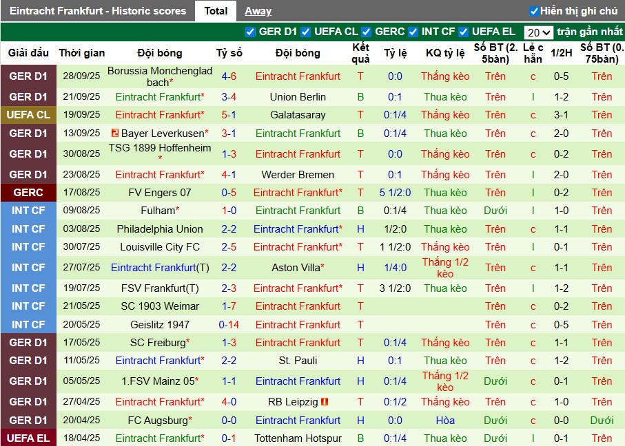 Nhận định, Soi kèo Atletico Madrid vs Frankfurt, 1h45 ngày 01/10: Thế trận khó đoán - Ảnh 2