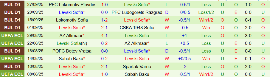 Nhận định, Soi kèo Botev Plovdiv vs Levski Sofia, 21h30 ngày 30/9: Lấy lại niềm vui - Ảnh 1