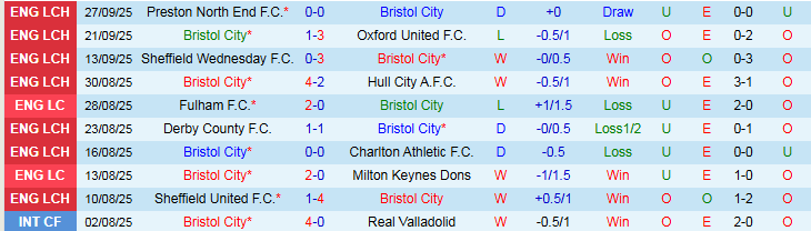 Nhận định, Soi kèo Bristol City vs Ipswich Town 1h45 ngày 1/10: Bất phân thắng bại - Ảnh 3