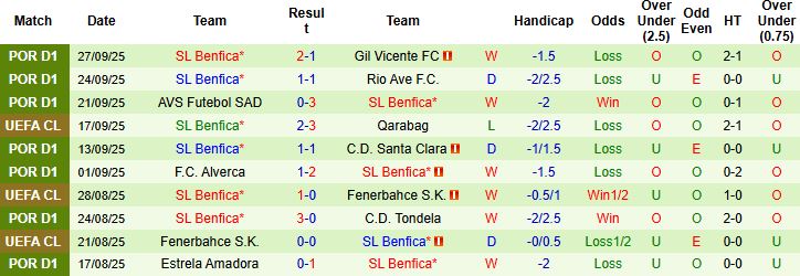 Nhận định, Soi kèo Chelsea vs Benfica 02h00 ngày 01/10: Chia điểm tại Stamford Bridge - Ảnh 2