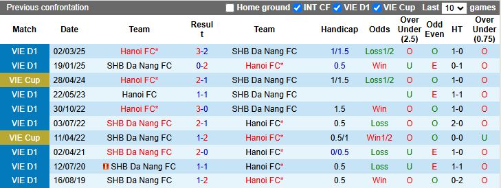Nhận định, Soi kèo Đà Nẵng vs Hà Nội 18h00 ngày 1/10: Sự cân bằng hiếm có - Ảnh 1