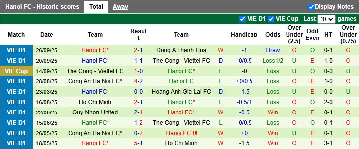 Nhận định, Soi kèo Đà Nẵng vs Hà Nội 18h00 ngày 1/10: Sự cân bằng hiếm có - Ảnh 3