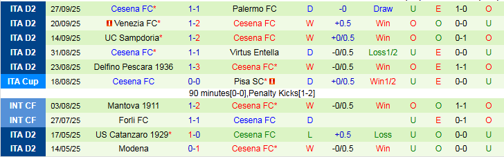 Nhận định, Soi kèo Frosinone vs Cesena 1h30 ngày 1/10: Niềm vui cho khách - Ảnh 3