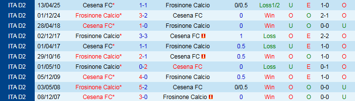Nhận định, Soi kèo Frosinone vs Cesena 1h30 ngày 1/10: Niềm vui cho khách - Ảnh 4