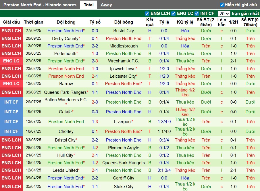 Nhận định, Soi kèo Hull City vs Preston, 1h45 ngày 01/10: Lợi thế sân nhà - Ảnh 3