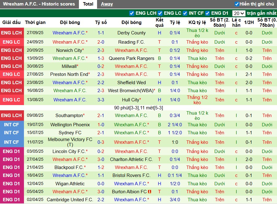 Nhận định, Soi kèo Leicester City vs Wrexham, 1h45 ngày 01/10: Chênh lệch đẳng cấp - Ảnh 2