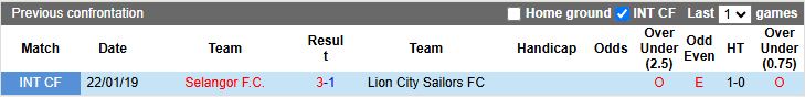 Nhận định, Soi kèo Lion City Sailors vs Selangor 17h00 ngày 1/10: Chiến thắng đầu tiên - Ảnh 1