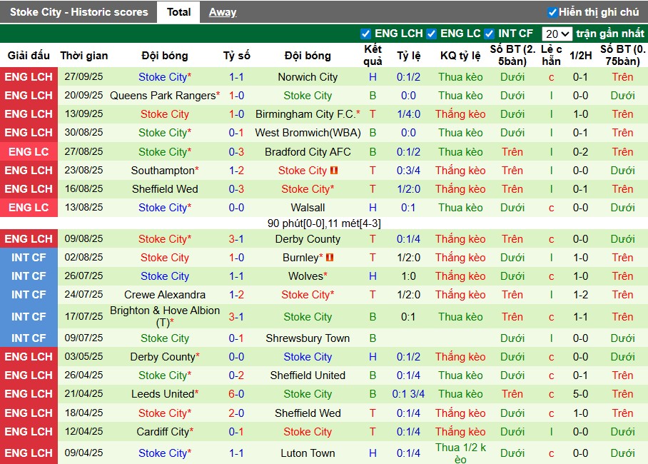 Nhận định, Soi kèo Middlesbrough vs Stoke City, 1h45 ngày 01/10: Đôi công rực lửa - Ảnh 3