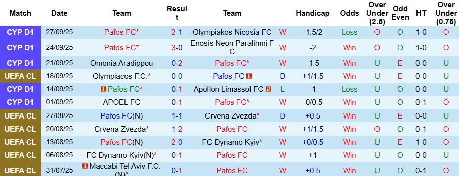 Nhận định, Soi kèo Pafos vs Bayern Munich 2h ngày 1/10: Mở tiệc trên sân khách - Ảnh 1