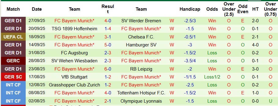 Nhận định, Soi kèo Pafos vs Bayern Munich 2h ngày 1/10: Mở tiệc trên sân khách - Ảnh 2