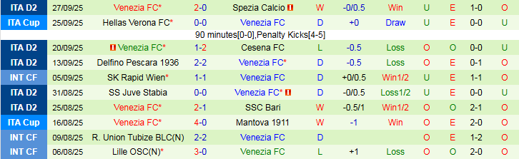 Nhận định, Soi kèo Palermo vs Venezia 1h30 ngày 1/10: Trắng tay trên sân nhà - Ảnh 3