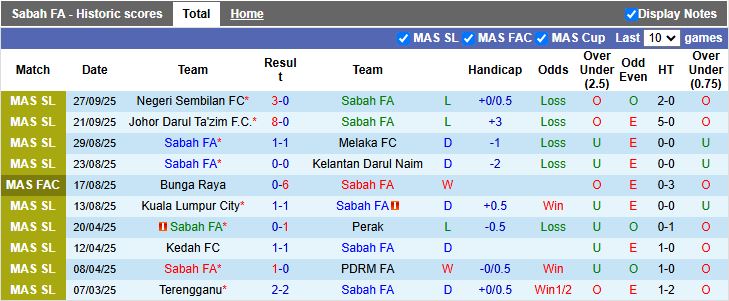 Nhận định, Soi kèo Sabah vs Bunga Raya 15h45 ngày 30/9: Khác biệt trình độ - Ảnh 2