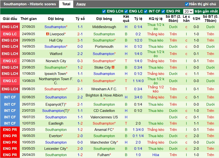 Nhận định, Soi kèo Sheffield United vs Southampton, 1h45 ngày 01/10: Rượt đuổi kịch tính - Ảnh 4