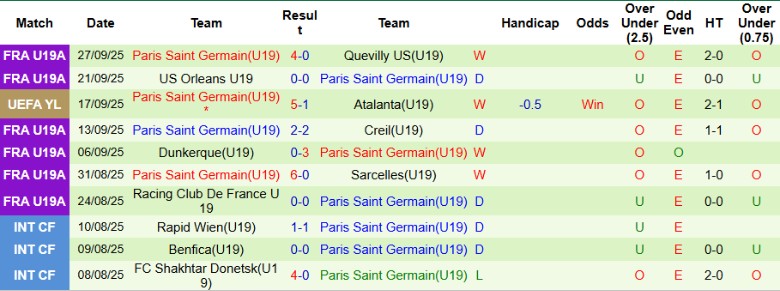 Nhận định, Soi kèo U19 Barca vs U19 PSG, 21h00 ngày 1/10: Tấn công rực lửa - Ảnh 4