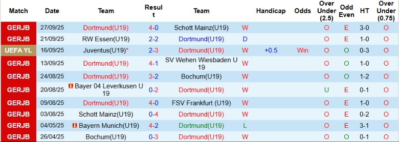 Nhận định, Soi kèo U19 Dortmund vs U19 Bilbao, 21h00 ngày 1/10: Chủ nhà vượt ải - Ảnh 2