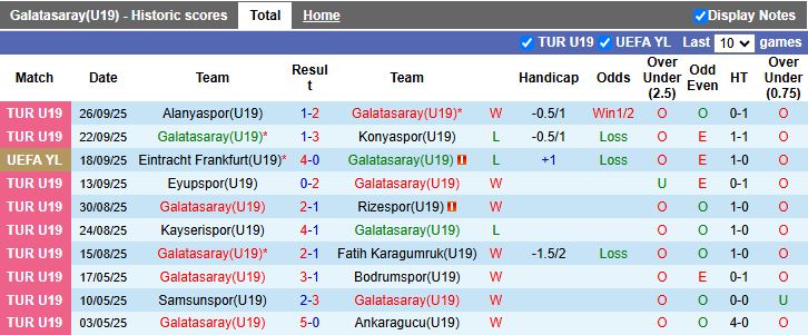 Nhận định, Soi kèo U19 Galatasaray vs U19 Liverpool 19h00 ngày 30/9: Sức mạnh của The Kop - Ảnh 1