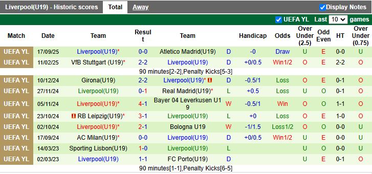 Nhận định, Soi kèo U19 Galatasaray vs U19 Liverpool 19h00 ngày 30/9: Sức mạnh của The Kop - Ảnh 2