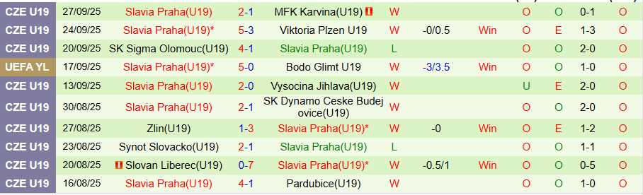 Nhận định, Soi kèo U19 Inter vs U19 Slavia Praha, 21h00 ngày 30/9: Cửa dưới lên tiếng - Ảnh 1