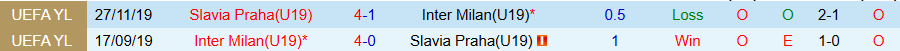 Nhận định, Soi kèo U19 Inter vs U19 Slavia Praha, 21h00 ngày 30/9: Cửa dưới lên tiếng - Ảnh 3