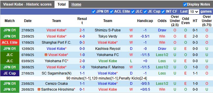 Nhận định, Soi kèo Vissel Kobe vs Melbourne City 17h00 ngày 1/10: Chủ nhà thăng hoa - Ảnh 1