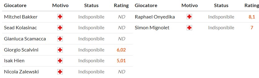 Soi kèo phạt góc Atalanta vs Club Brugge, 23h45 ngày 30/09 - Ảnh 2