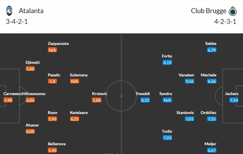 Soi kèo phạt góc Atalanta vs Club Brugge, 23h45 ngày 30/09 - Ảnh 3