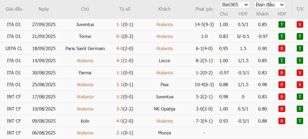 Soi kèo phạt góc Atalanta vs Club Brugge, 23h45 ngày 30/09 - Ảnh 4