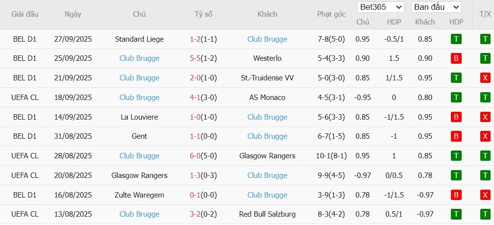 Soi kèo phạt góc Atalanta vs Club Brugge, 23h45 ngày 30/09 - Ảnh 5