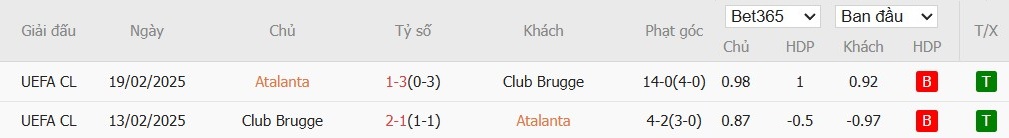 Soi kèo phạt góc Atalanta vs Club Brugge, 23h45 ngày 30/09 - Ảnh 6