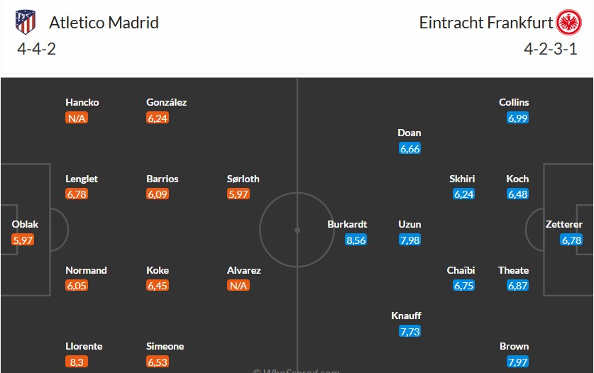 Soi kèo phạt góc Atletico Madrid vs Frankfurt, 2h ngày 01/10 - Ảnh 3