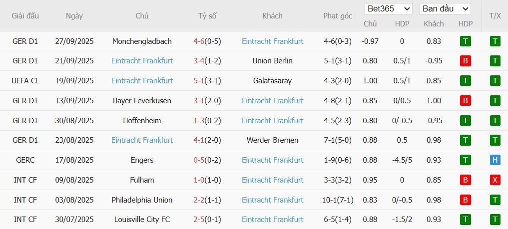 Soi kèo phạt góc Atletico Madrid vs Frankfurt, 2h ngày 01/10 - Ảnh 5